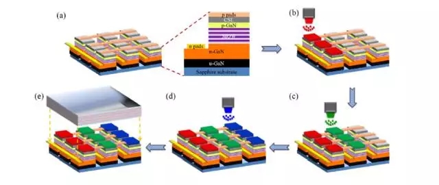 一文了解Micro-LED显示技术 19.webp.jpg