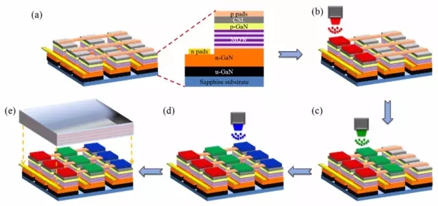 一文了解Micro-LED显示技术 3.webp.jpg