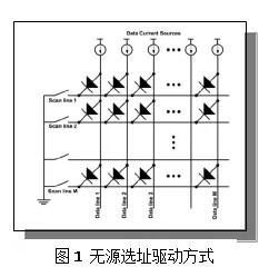 一文了解Micro-LED显示技术 22.jpg