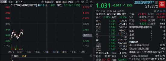 配资专业股票 营收不及预期，阿里巴巴跌超6%！阿里云实现三年最快增速，大摩高呼投资逻辑依然稳固